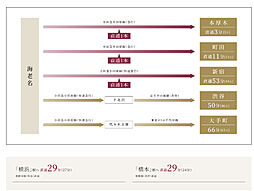 リーフィアタワー海老名クロノスコート アクセス図