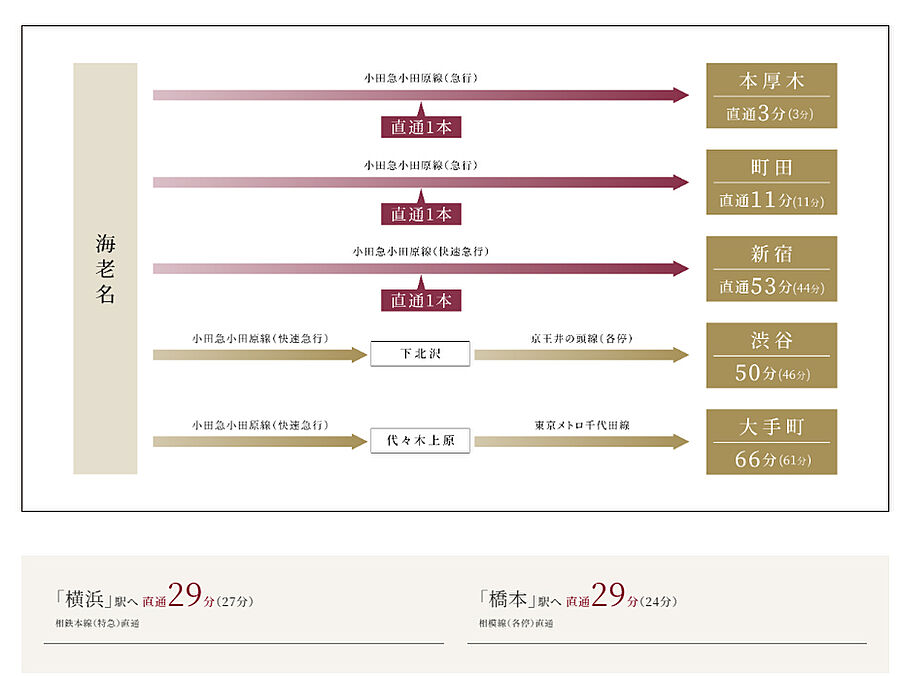 リーフィアタワー海老名クロノスコート：交通図