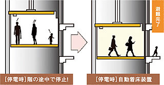 リーフィアレジデンス栗平テラス P波感知器付き地震管制運転（リスタート機能付）