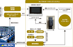 リーフィアレジデンス栗平テラス 設備