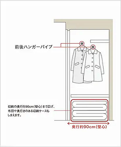 イニシア千住大橋ステーションフロントActive wing　第1期5次 設備