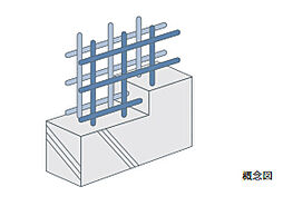 [ダブル配筋] 床や壁（耐震壁）などの主要構造部では、鉄筋を格子状に組み立て二重に組むダブル配筋を標準としています。