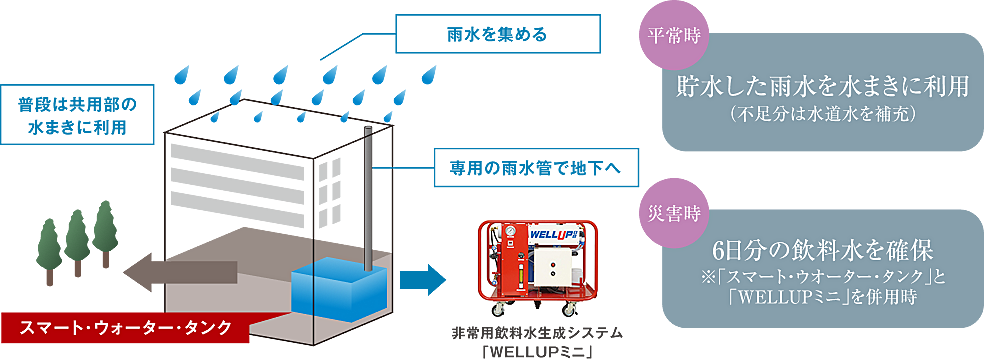 ルネグラン上石神井 設備