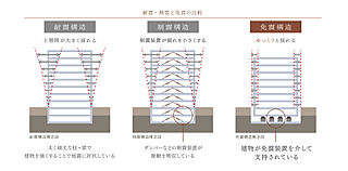 ルネタワー八王子 免震タワーレジデンス