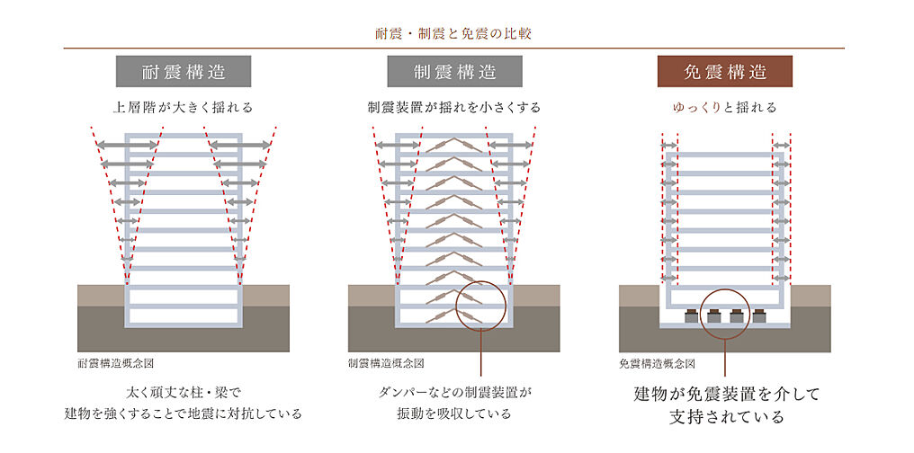 ルネタワー八王子 設備