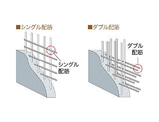 ルネ加須 ダブル配筋
