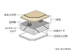 プレミスト旭川ザ・タワー 設備