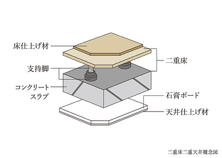 プレミスト旭川ザ・タワー 設備