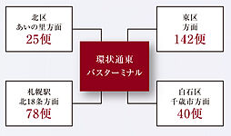 プレミスト札幌環状通東ステーションサイド アクセス図