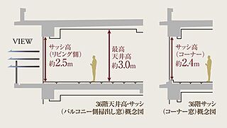 プレミストタワー千里丘 最高天井高約3mを確保し開放感を演出するサッシ（35階・36階）