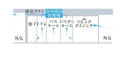 プレミスト立川 設備
