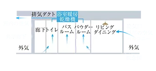 プレミスト立川 24時間換気システム