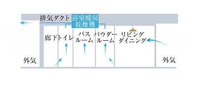 24時間換気システム