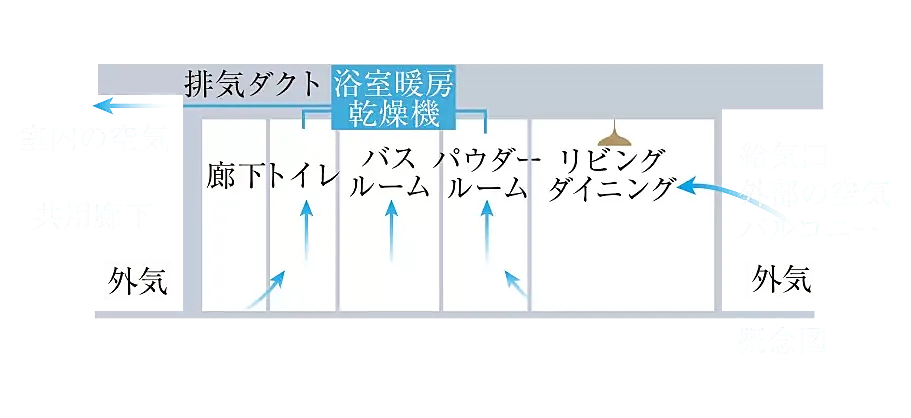 プレミスト立川 設備