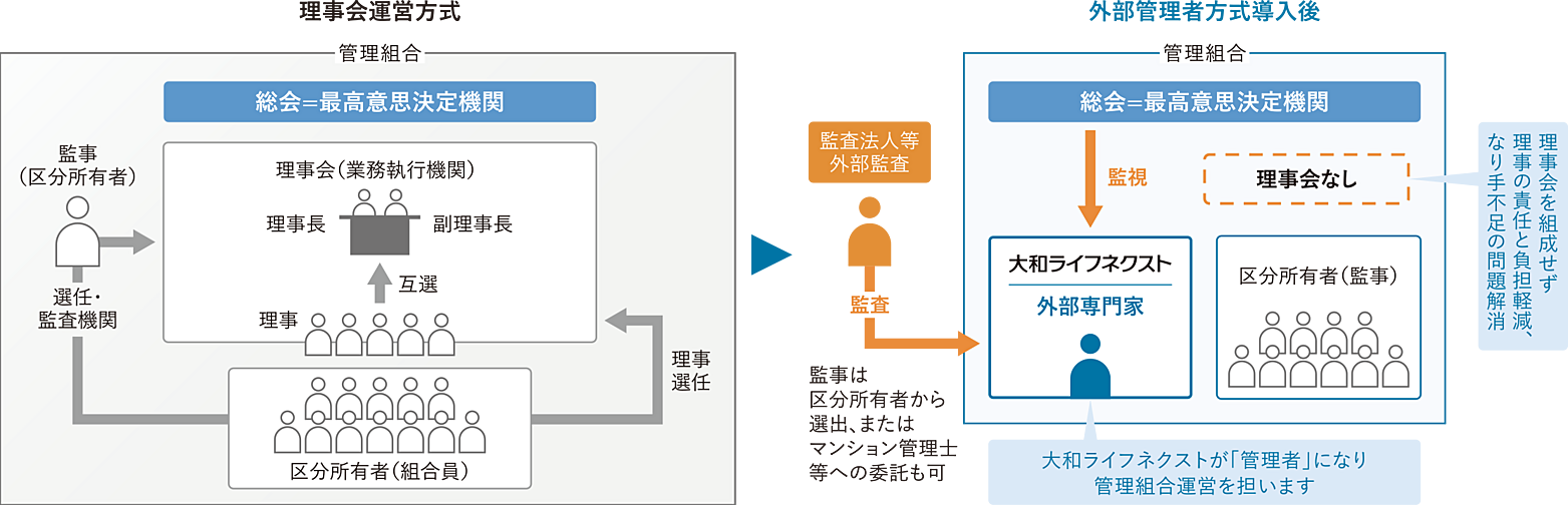 久留米ザ・タワー レジデンシャル 設備