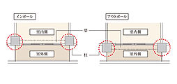 プレミストタワー船橋 設備