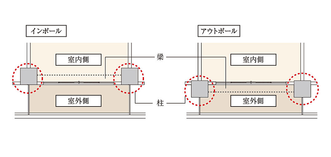 プレミストタワー船橋 設備