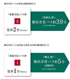 プレミスト鶴見花月総持寺ステーションフロント アクセス図