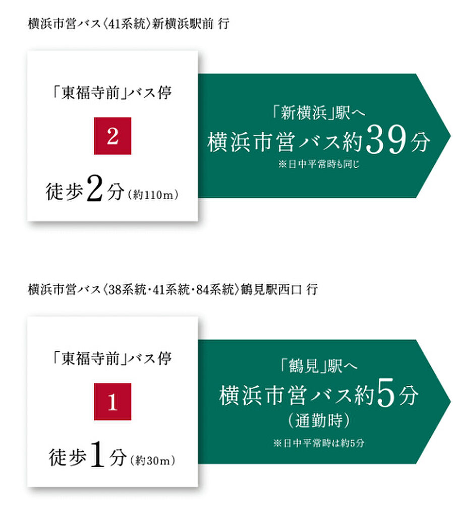 プレミスト鶴見花月総持寺ステーションフロント：交通図