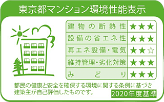 プレミスト代沢 Hillside Forest 東京都マンション環境性能表示