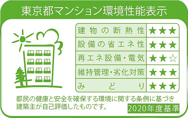 プレミスト代沢 Hillside Forest 設備