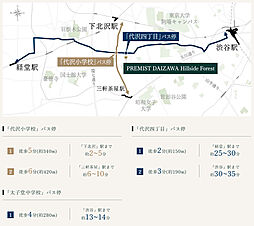 プレミスト代沢 Hillside Forest アクセス図