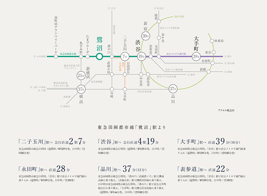 プレミスト鷺沼：交通図