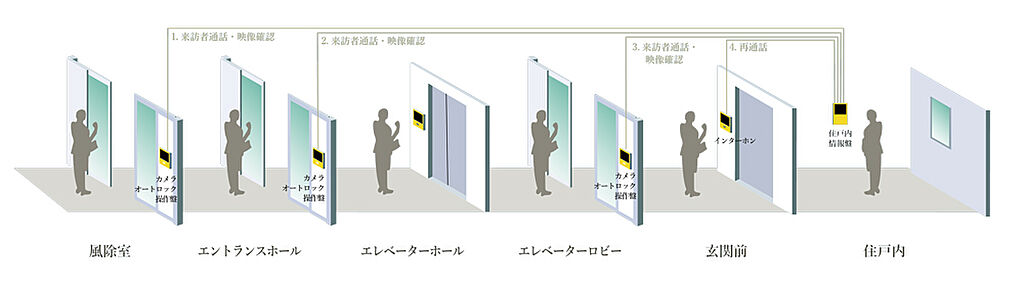 設備・構造