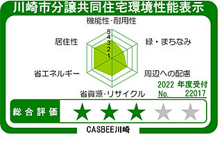 クレストラフィーネ新川崎 川崎市分譲共同住宅環境性能表示