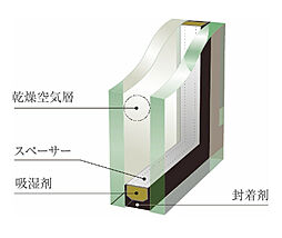 [Low-E複層ガラス] 専有部の窓には、冷暖房の効果を高めたり結露防止に効果のある複層ガラスを採用しています。※住居部分のみ。
