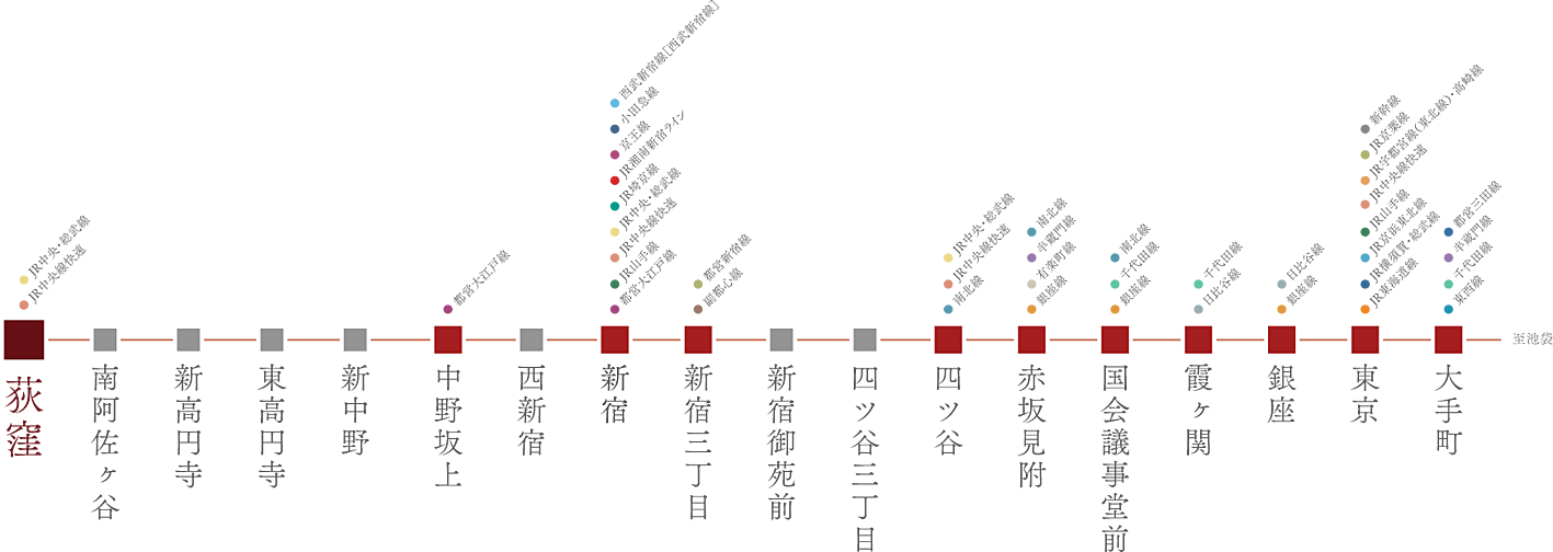サンウッド荻窪 アクセス図