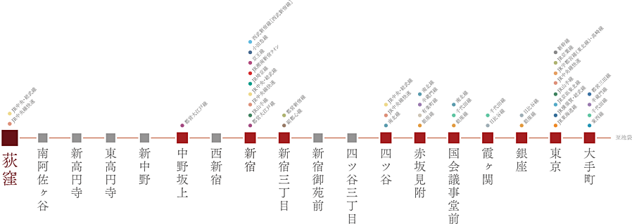 サンウッド荻窪：交通図
