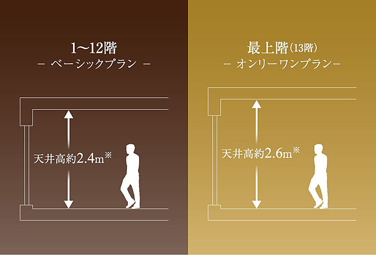 サンクレイドル天王寺 その他