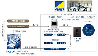 サンクレイドル天王寺 24時間遠隔保安システム〈ALSOK〉