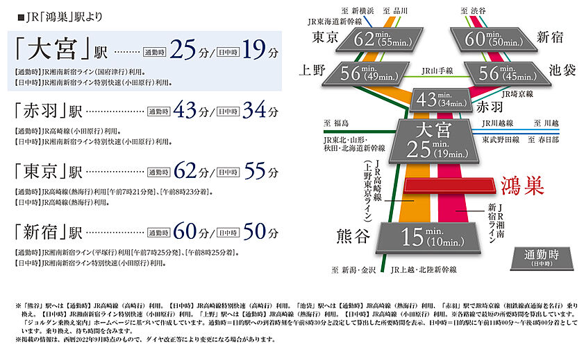 サンクレイドル鴻巣 アクセス図