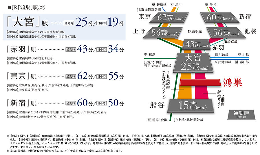 サンクレイドル鴻巣：交通図