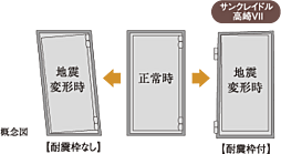 サンクレイドル高崎VII 設備
