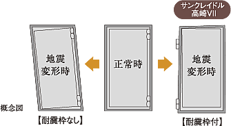 サンクレイドル高崎VII 設備