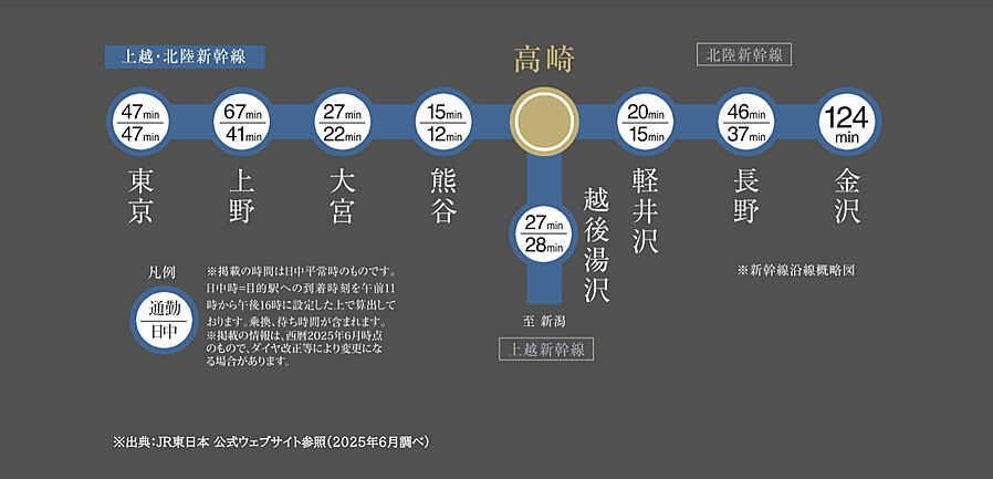 サンクレイドル高崎VII：交通図