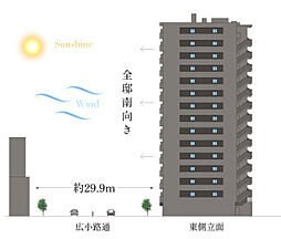 サンクレイドル池下 その他