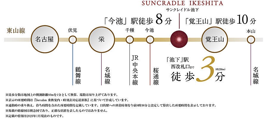 サンクレイドル池下：交通図