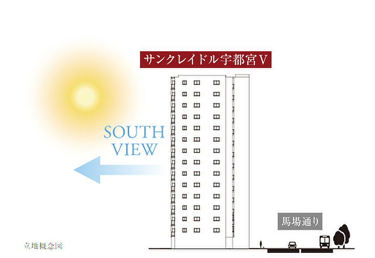 サンクレイドル宇都宮V その他