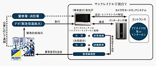 サンクレイドル宇都宮V 24時間遠隔保安システム(ALSOK)