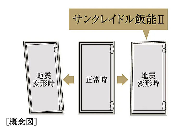 サンクレイドル飯能II 設備