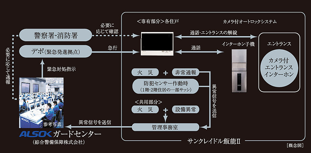 サンクレイドル飯能II 設備