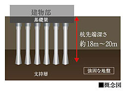 サンクレイドル塚口レジデンス 設備