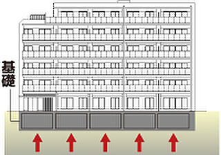 サンクレイドル京王八王子 直接基礎