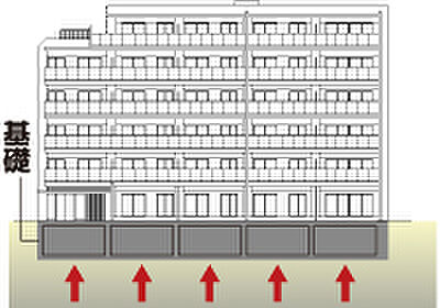 サンクレイドル京王八王子 設備
