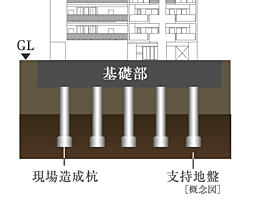 サンクレイドル浅草III 設備