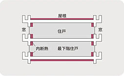 サンクレイドル津田沼III 設備